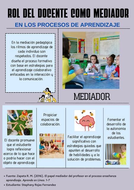 Infografía Rol Del Docente Como Mediador En Los Procesos De