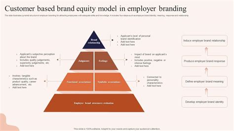 Customer Based Brand Equity Model In Employer Branding Ppt Presentation