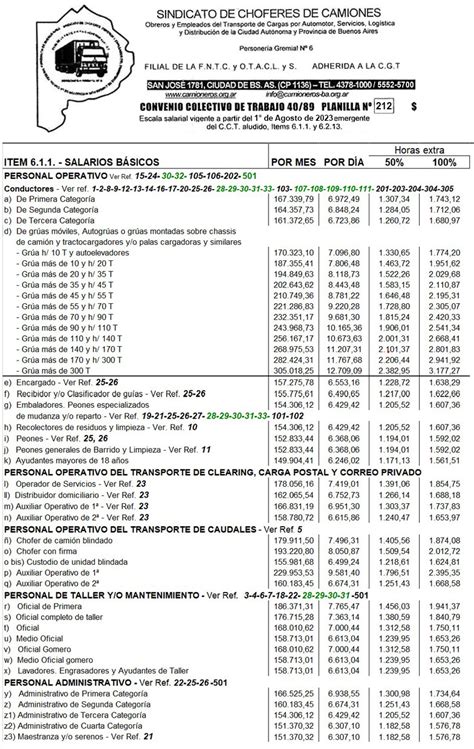 Nueva Escala Salarial Agosto 2023