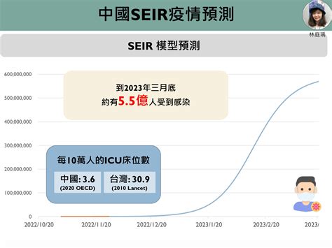 中國疫情會影響到台灣嗎？研究推估：超過三分之一中國人將感染 Heho健康