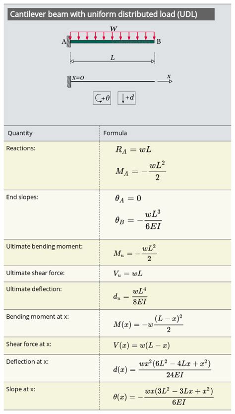 Pin on Statics