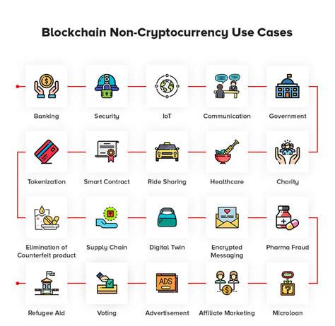 What Is Blockchain Beyond Cryptocurrencies 22 Use Cases