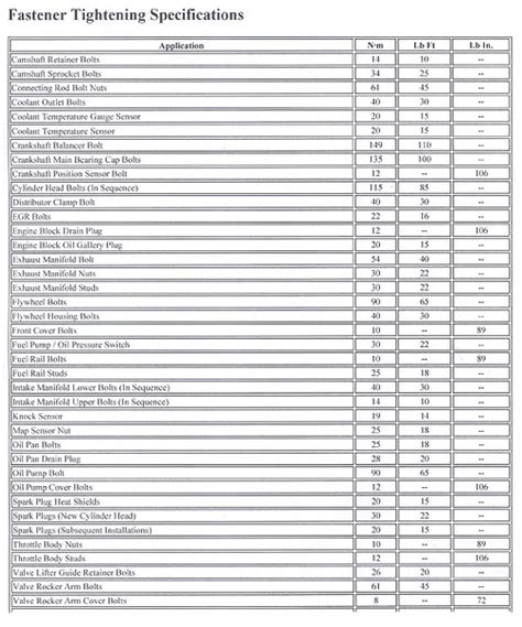 Torque Specs Gmc