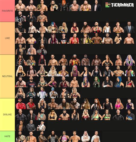 WWE 2023 Superstars Tier List (Community Rankings) - TierMaker