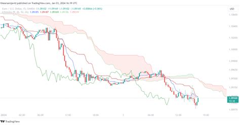 Mejores Indicadores Para Forex Negociando En