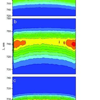 Maps of the µPL spectra measured at 300 K showing the spatial