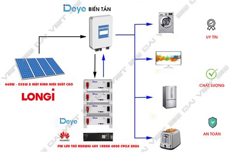 Biến Tần Hòa Lưới Bám Tải độc Lập Hybrid Luxpower 6kw Sna Ct Trong 2024