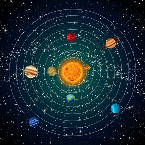 Sistema De Solar Planetas Imagens Resumo E Mais