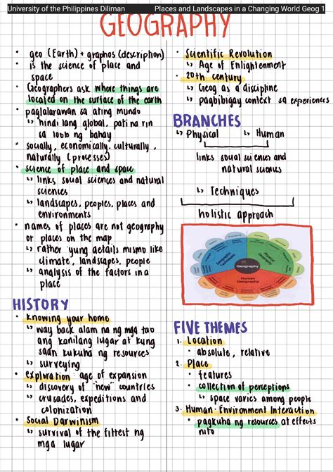 Solution Intro To Geography Notes Studypool