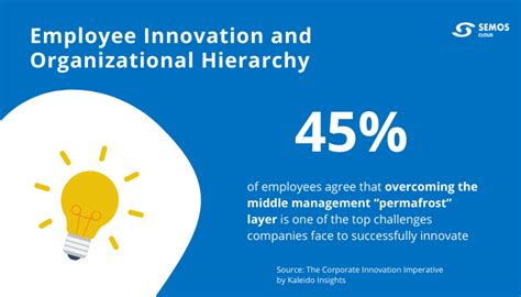 What Is Workplace Innovation And How To Drive It