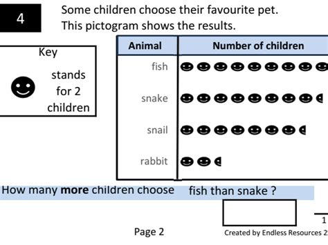 5 Different Copies Of Key Stage 2 Sats Maths Papers And Answers Based On 2023 Teaching Resources