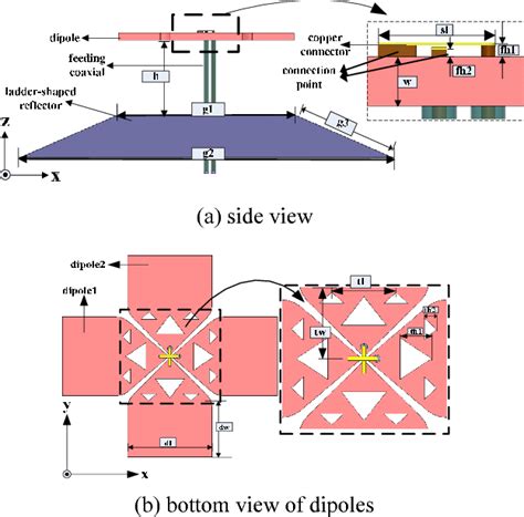 Figure From An Ultra Wideband Cross Dipole Antenna With Wide Beam For