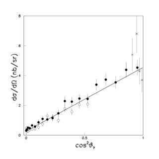 Differential Cross Section For The Pp Pp S Reaction For Epp