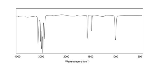 Solved Mass Spectrometry Of An Unknown Compound Revealed A