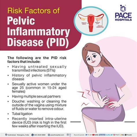 Pelvic Inflammatory Disease Pid Symptoms Causes Risk Factors