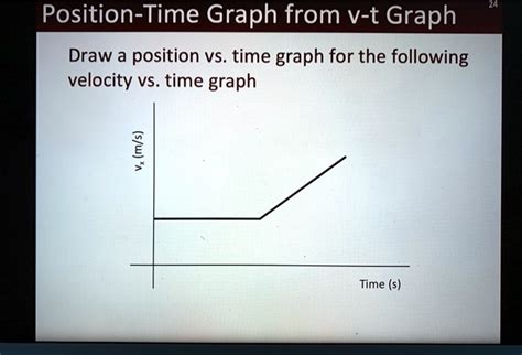 SOLVED Position Time Graph From V T Graph Draw A Position Vs Time