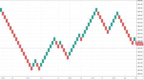 Heikin Ashi Technique Overview Formula Chart Strategies Wall