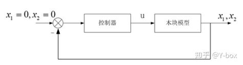 【控制理论】滑模控制最强解析 北极星！ 博客园