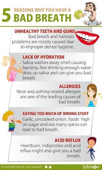 Bad Breath 5 Reasons You Might Suffer From It And What Can You Do About It Lybrate