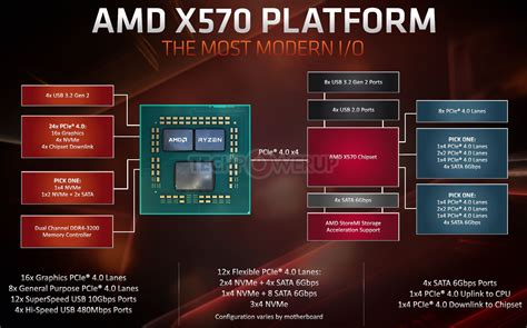 I'm getting different SSD speed from different sata port - CPUs ...