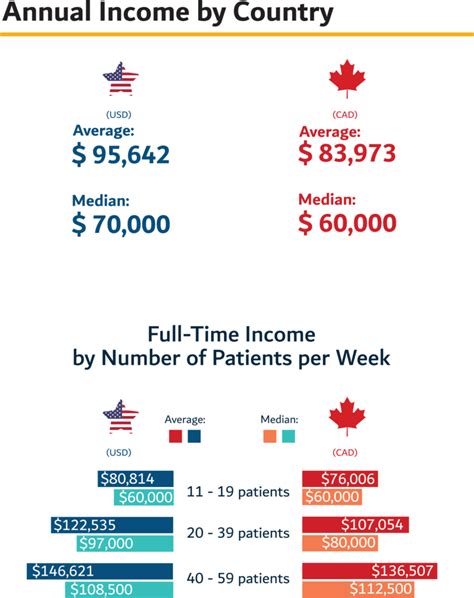 Naturopathic Doctor Salary Chicago Company Salaries 2023