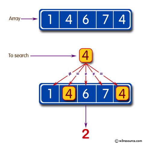 Python Count The Number Of Occurrences In A List W Resource