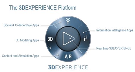 Simulia In The 3dexperience Platform Inceptra