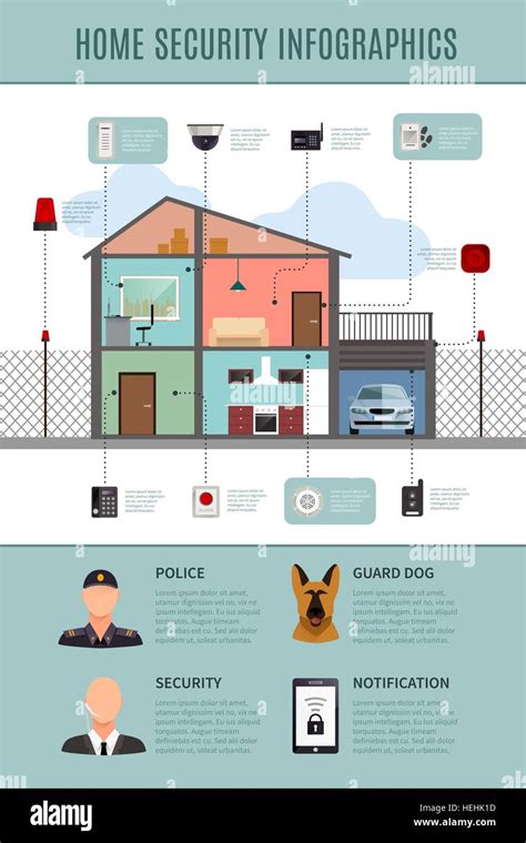 Home Security Infographics Home Security Flat Infographics Layout With House Protection And