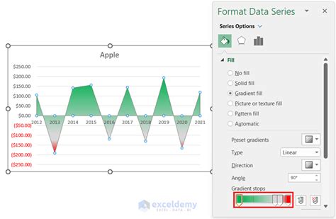 How To Create Stacked Area Chart With Negative Values In Excel