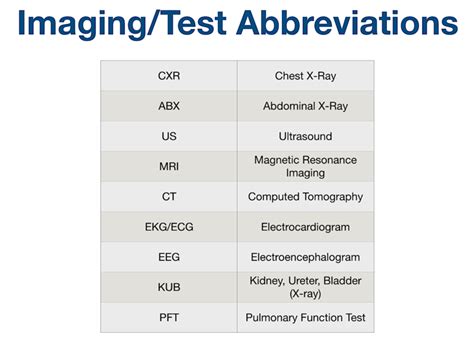 List Of Common Medical Abbreviations Acronyms Terms Nursing Nclex Usmle Artofit