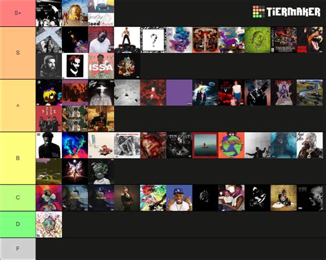 Popular Rap Albums Tier List Community Rankings Tiermaker