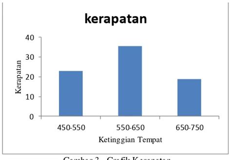 Inventarisasi Dan Pemanfaatan Aren Arenga Pinnata Merr Oleh