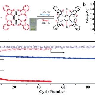 A Molecular Structures Of Pdis With Electron Withdrawing Groups B D