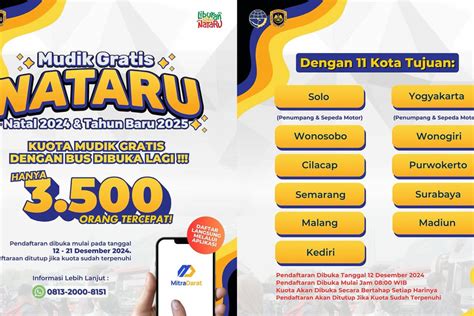 Mudik Gratis Indomaret 2025 Ada Doorprize Hingga Dihibur Gildcoustic