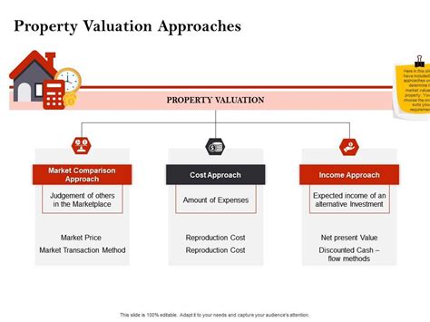 Strategic Investment In Real Estate Property Valuation Approaches Ppt Icons Presentation