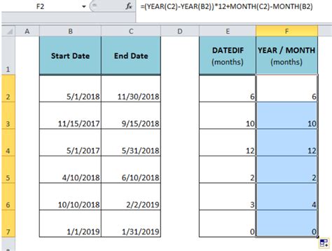 Mise Jour Imagen Formule Diff Rence Excel Fr Thptnganamst Edu Vn