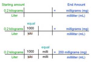 Milliliters To Kilograms Converter