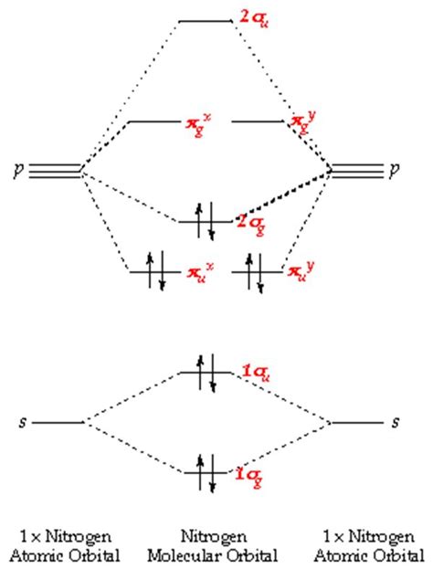 Molecular Orbital Diagram Of N2- Ion