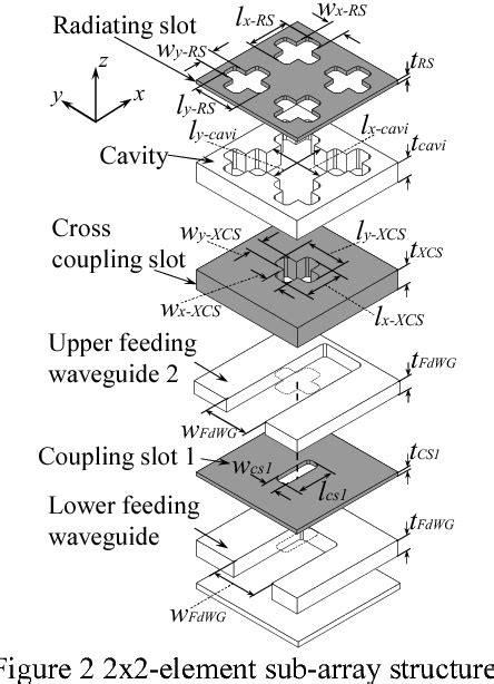 Figure From Design Of A Dual Polarization Corporate Feed Waveguide