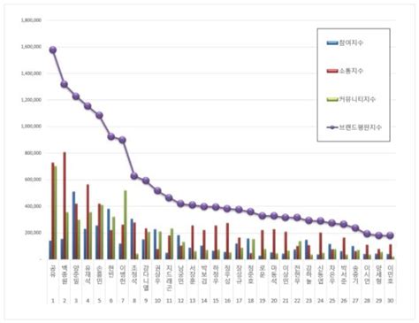 January Male Advertisement Model Brand Reputation Rankings Revealed