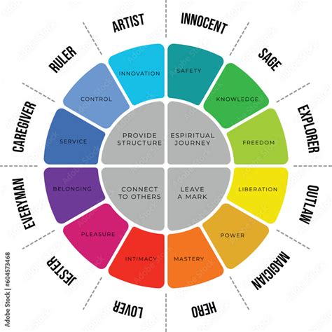 Illustration Of 12 Big Personality Archetypes Diagram Personality