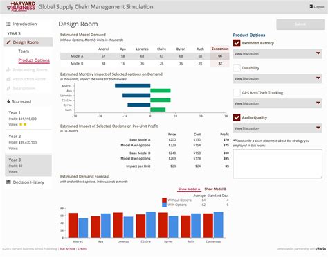 Global Supply Chain Forio