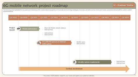 Network Roadmap Powerpoint Ppt Template Bundles PPT Template