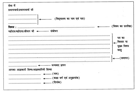 CBSE Class 9 Hindi A पत्र लेखन - Learn CBSE