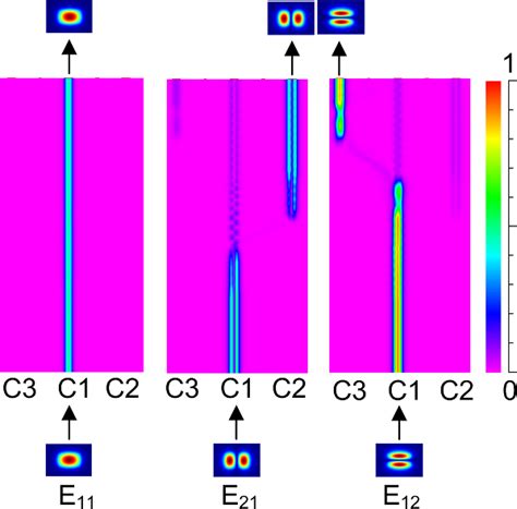 Figure 3 From Ultra Broadband And Low Modal Crosstalk Mode Multiplexer