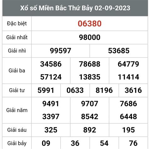 Kết quả xổ số 3 miền hôm nay ngày 2 tháng 9 năm 2023