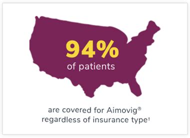 Aimovig vs. Topiramate Safety | Aimovig® (erenumab-aooe)