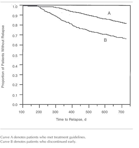 Adjusted Survival Curves Download Scientific Diagram