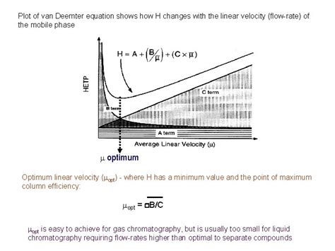 Linear Flow Rate Equation Tessshebaylo