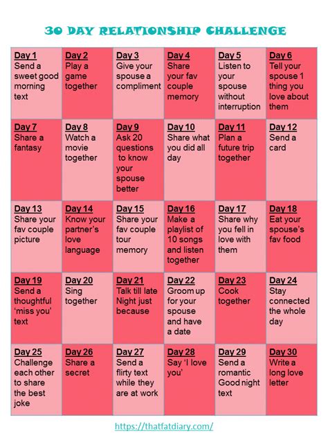 30 Day Relationship Challenge To Connect Again Artofit